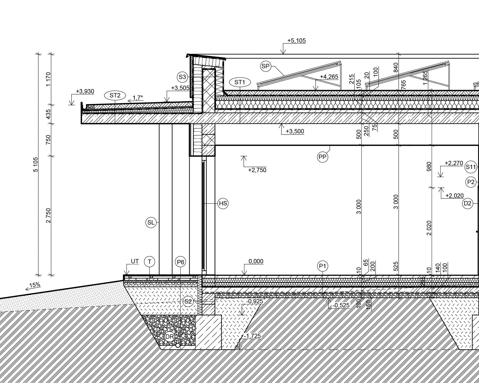 Design due diligence